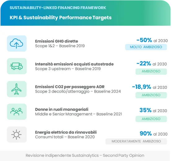 KPI chart